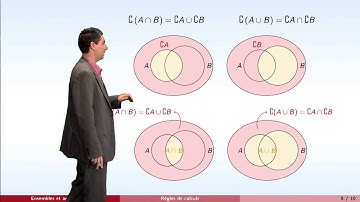 Ensembles et applications   partie 1   ensembles
