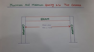 Maximum and Minimum Spacing b/w Two Columns