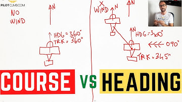 Course Vs Heading - [Why You Should Take Into Consideration The WInd?]