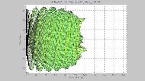 Simulated wake evolution of the NREL 5MW wind turbine rotor (side view)