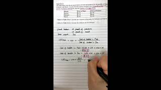 Practice questions about computing CPI and Inflation Rate
