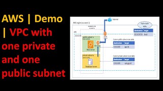 AWS | VPC with a public and a private subnet | Step by Step Demo