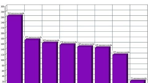 YSI გადაყვანა PAWN CMD ზე !