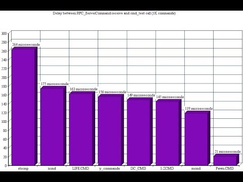 YSI გადაყვანა PAWN CMD ზე !