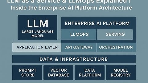 🚀 LLM as a Service & LLMOps Explained | Inside the Enterprise AI Platform Architecture