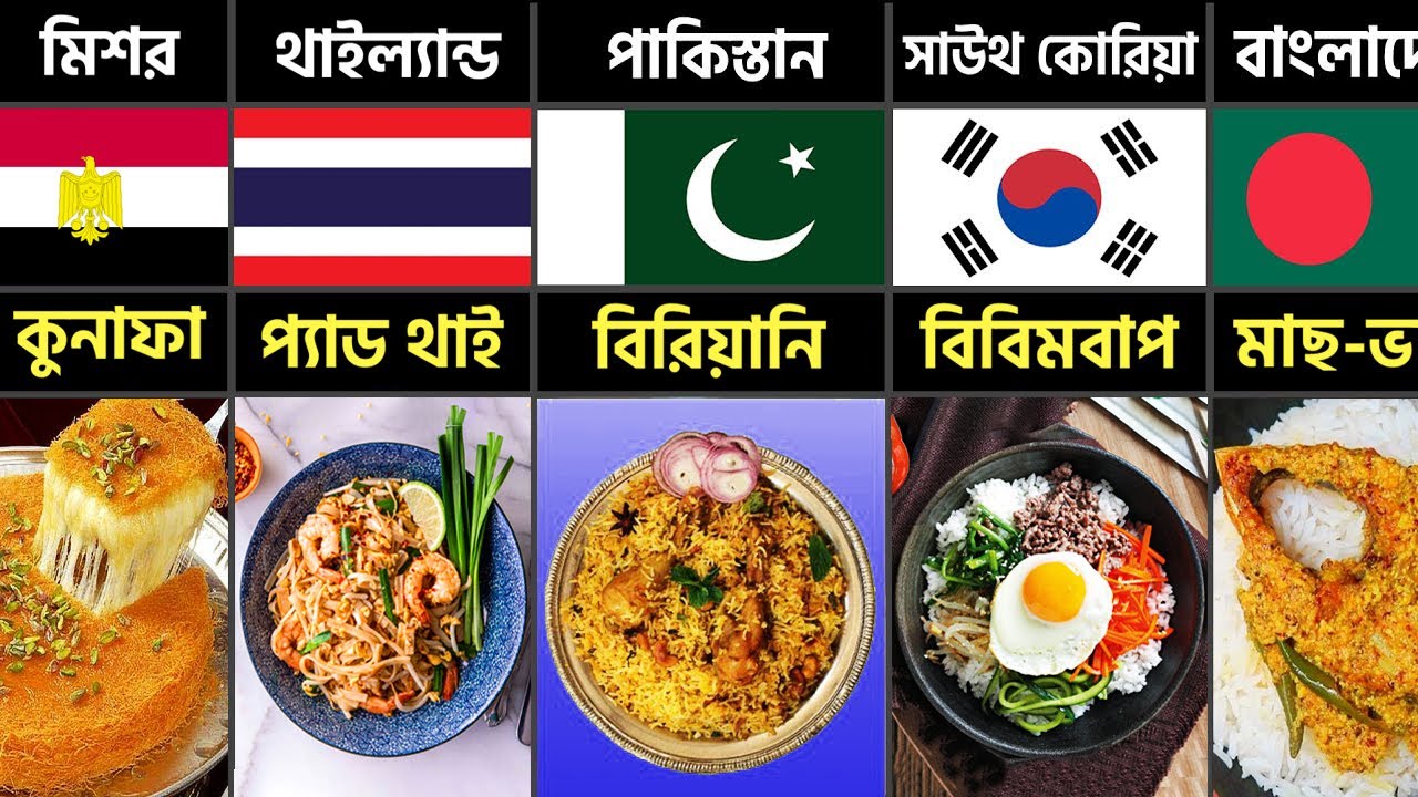 বিভিন্ন দেশের ঐতিহ্যবাহী সব খাবার | Traditional Foods from Different ...