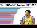 Top 15 NBA Career 3-Pt Leaders (1979-2019)