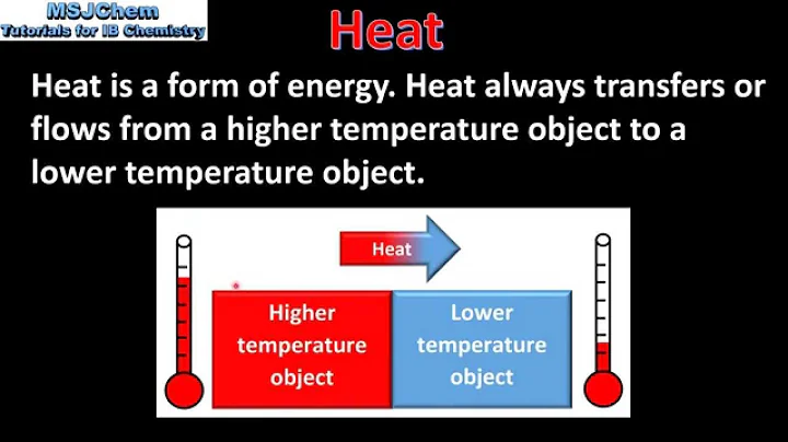 5.1 Heat and temperature (SL) - DayDayNews