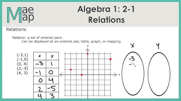Algebra1: 2-1 Relations
