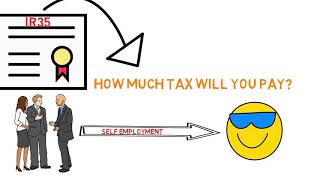 Are you caught by IR35?