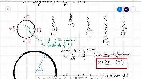 4 SHM reference circle