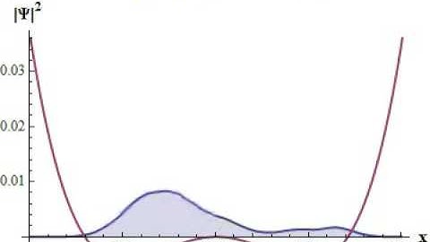 Quantum Simulation in a Bistable System