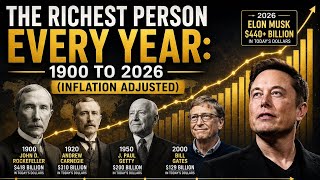 The Richest Person Every Year: 1900 to 2026 (Inflation Adjusted)