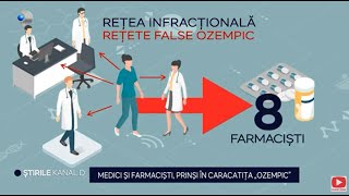 Stirile Kanal D - Medici si farmacisti, prinsi in caracatita ,,Ozempic" | Editie de seara