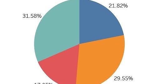 How to Show Percentage Label in Pie Chart Tableau Desktop - Intact Abode