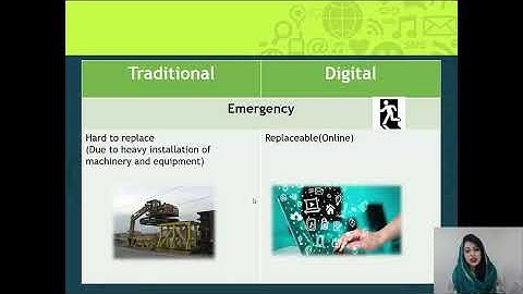 MGT211 - Lecture #41 | Module 1 Video 4 | VULMS | VU