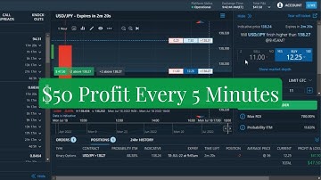 Profit Every 5 Minutes On Nadex Binary Options How To Find Winning Trades