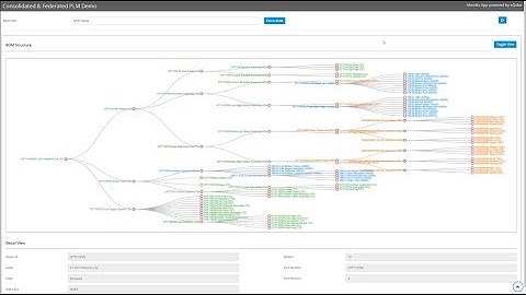 eQube Mendix App (Multi PLM +ERP)
