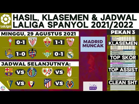 Hasil Liga Spanyol 21 Real Betis Vs Madrid Klasemen Terbaru Jadwal Laliga Barcelona Malam Ini Youtube
