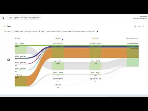 2022 Flow Improvements