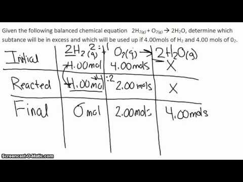 Stoichiometry Chart Method