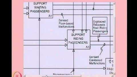 Mod-01 Lec-10 Functional Decomposition