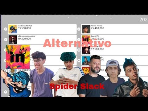 Matheus Kriwat VS Whindersson Nunes VS Spider Slack VS Julio Cocielo VS Jooj Natu e outros