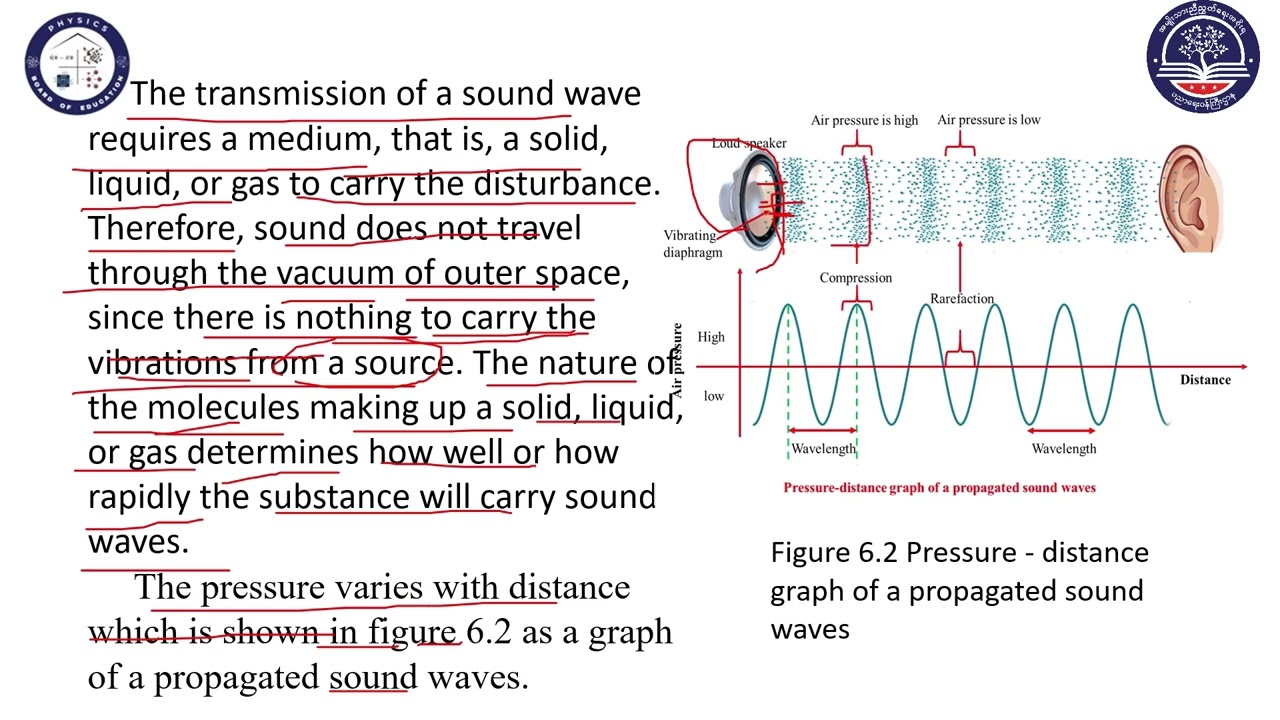 Grade 12 Physics Chapter 6 Part 2
