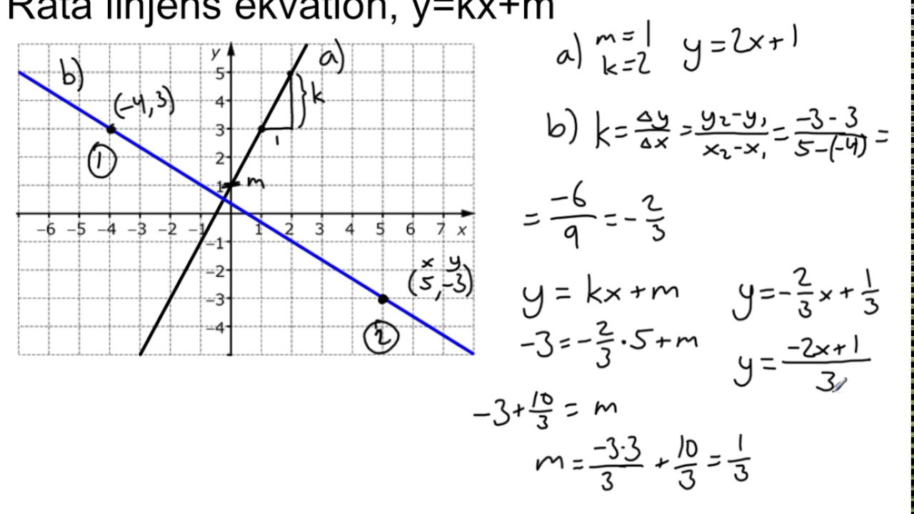 Räta Linjens Ekvation Y Kx M Youtube