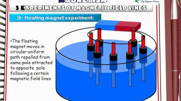 Ch3 L1 Magnetism Part2 Middle East Edition