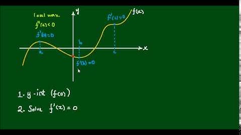 Sketching Polynomials - Part 1 of 3