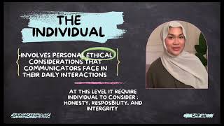 CMP281| INDIVIDUAL ASSIGNMENT| 2023645272 | MC1103J | COMMUNICATION ETHICS