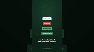 Recover Abandoned Donations Automatically #Shorts