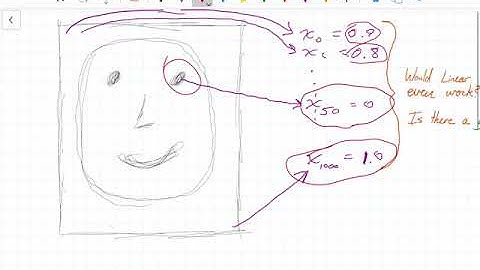 ECE367 Tidbit: Affine Projection for Dimensionality Reduction & PCA Introduction