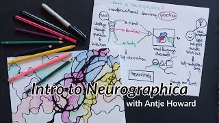 Introduction to the Neurographica transformational drawing practice