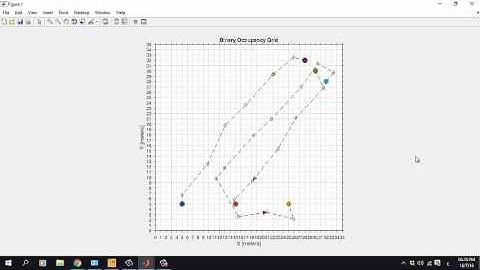 simulation behavior for autonomous mobile robot .. (PRM Algorithm) ..