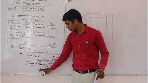 B.Com Sem 6 - Financial Accounting - Lecture 3