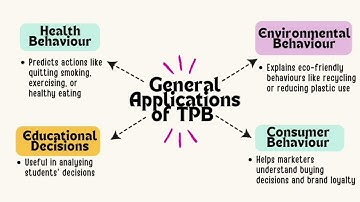 BHO2434 Consumer Behaviour Video: Theory of Planned Behaviour 