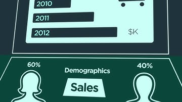 Introducing SAP Lumira, Edge edition