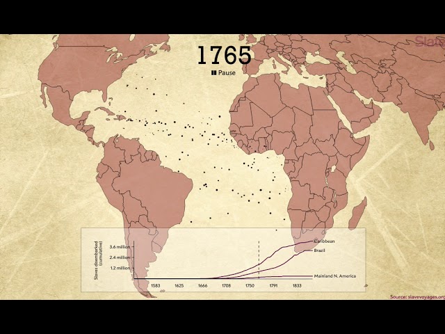 ⁣The Atlantic Slave Trade in Two Minutes