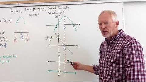 Graphical Representation of Position, Velocity, & Acceleration