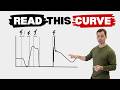 How to Read a CMJ Force-Time Curve (Step-by-Step Guide)