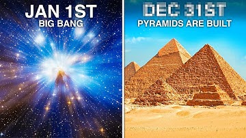 The Entire History of The Universe in 1 Year