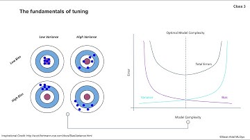 3.1 (Model Development) - Tuning, Evaluation, Scaling & Complexity