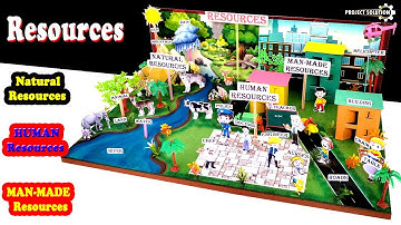 3D MODEL RESOURCES || NATURAL RESOURCES || MAN MADE RESOURCES || HUMAN RESOURCES || PROJECT SOLUTION