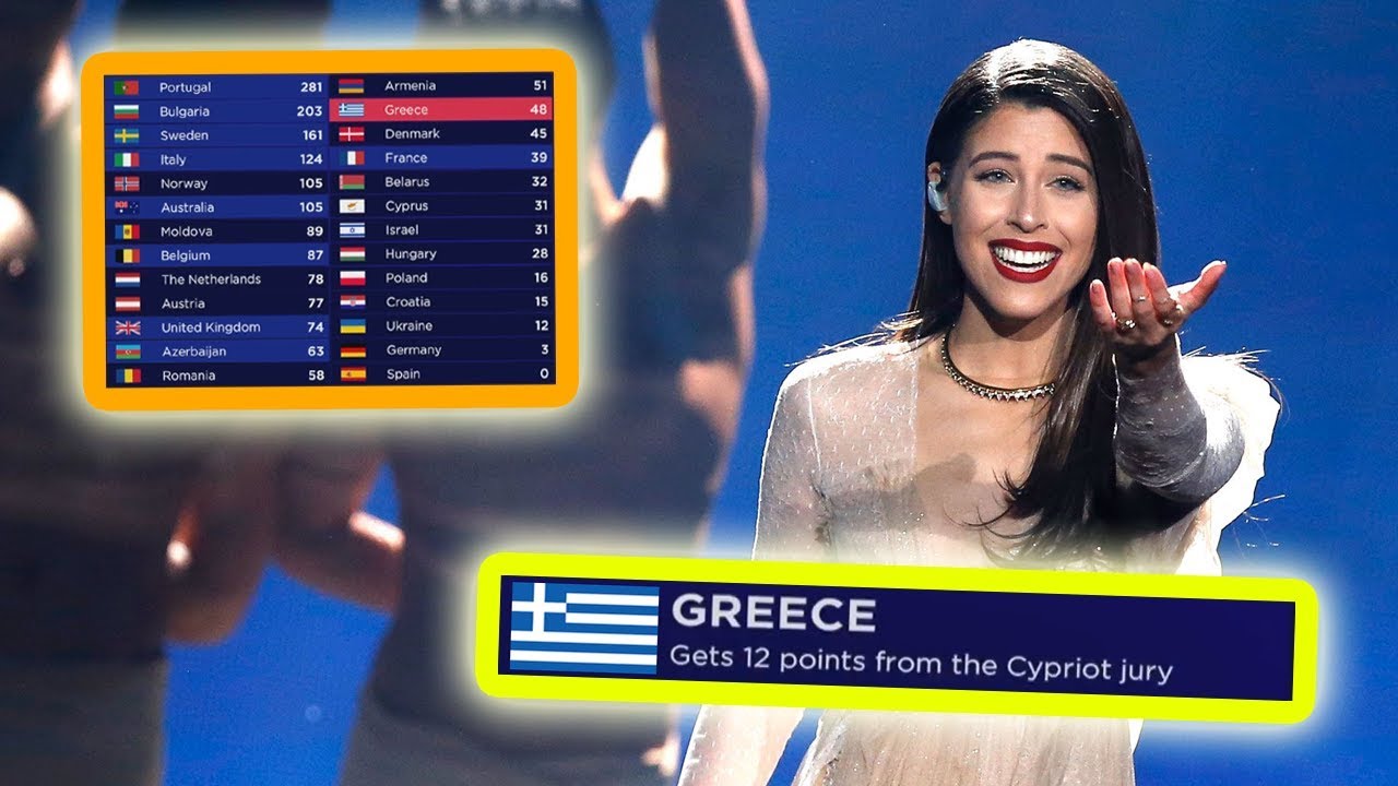 every "12 points go to GREECE" in eurovision final - YouTube