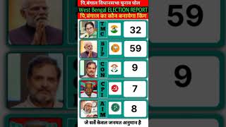 🚨 West Bengal Election 2026 Opinion Poll – Kya Fir Banegi Sarkar? 😱 #mamatabanerjee #modi #tmc #bjp