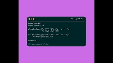 Python Plotnine - Violin plot