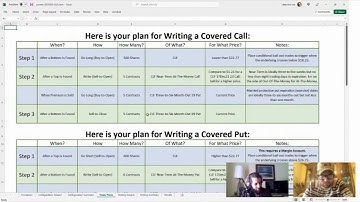 Our Options Trading Software Creates The Entire Strategy