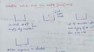 Volatile solids | Non volatile solids | Fixed solids | Solids